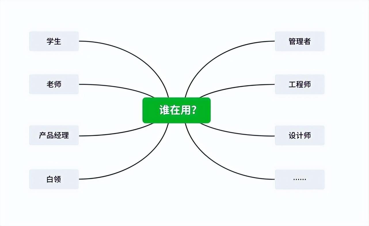 高效电脑软件有哪些？（5款强大到离谱电脑软件推荐）